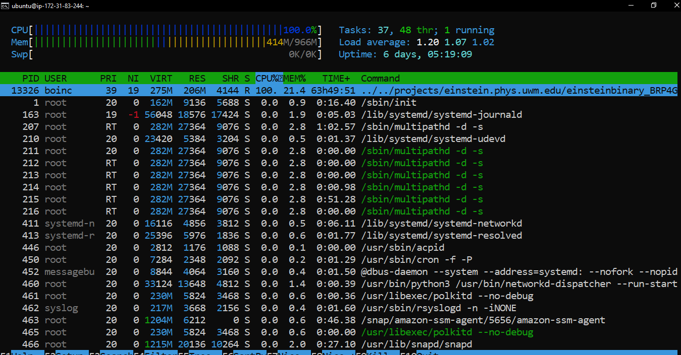 htop